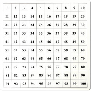 Kontrolna karta za Tablo 100